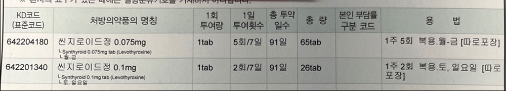 의료대란에 나아지나 했더니…장기처방에 품절약 속출