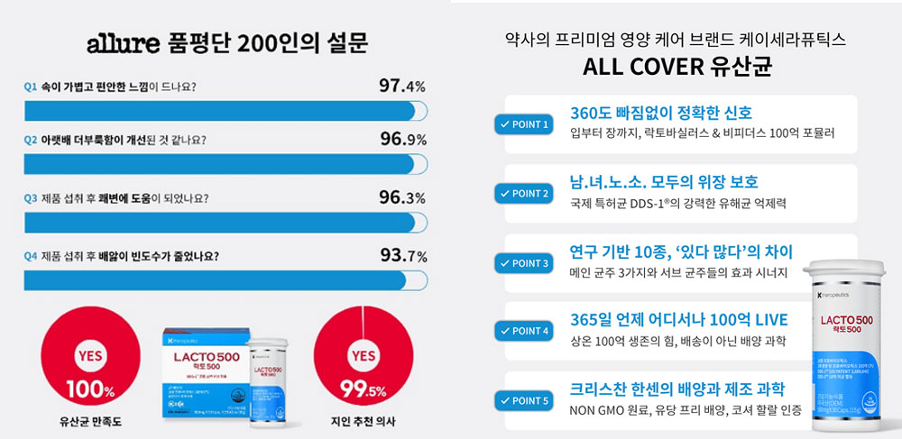'올커버 유산균 락토500' 얼루어 품평단 엠블렘 획득