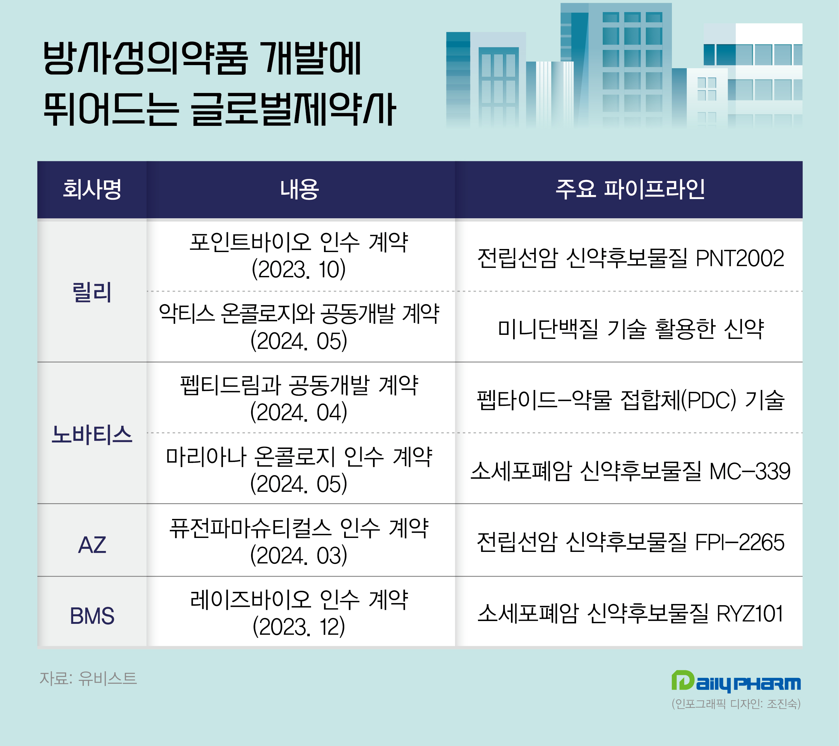 글로벌제약, 방사성약 인수전…K-바이오도 개발 참전
