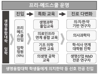 원광대, 의약대 전과 신설 논란에 "계획서 제외" 일단락