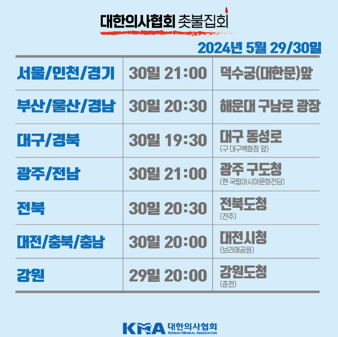의협, 전국 7곳서 '한국의료 사망선고' 촛불집회