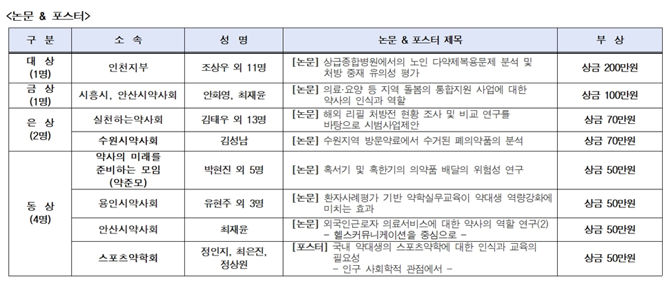 19회 경기약사학술대회 논문 공모전 대상은 누구?