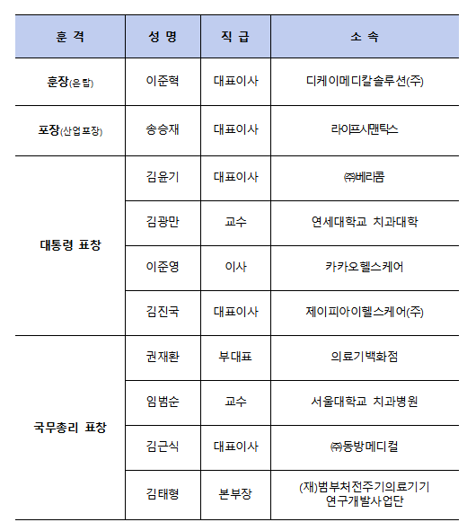 식약처, 의료기기의 날 기념식...훈포장 등 수여