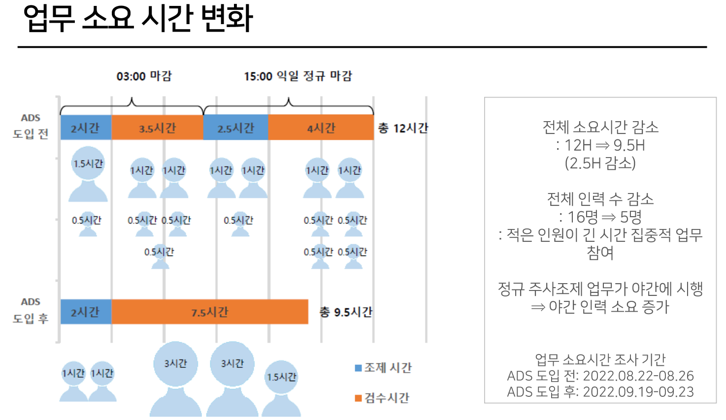 주사제 자동분배기 도입하니 조제·검수 2.5시간 단축