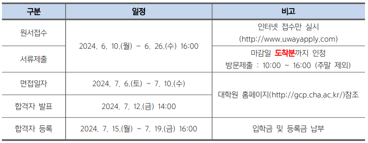 차의과대 임상약학대학원, 이달 10일부터 후기모집