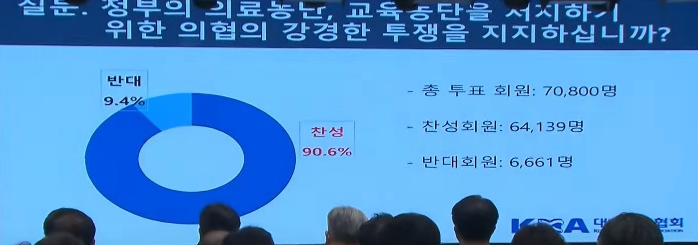 개원의 등 의료계, 18일 전면휴진 투쟁...의정갈등 새국면