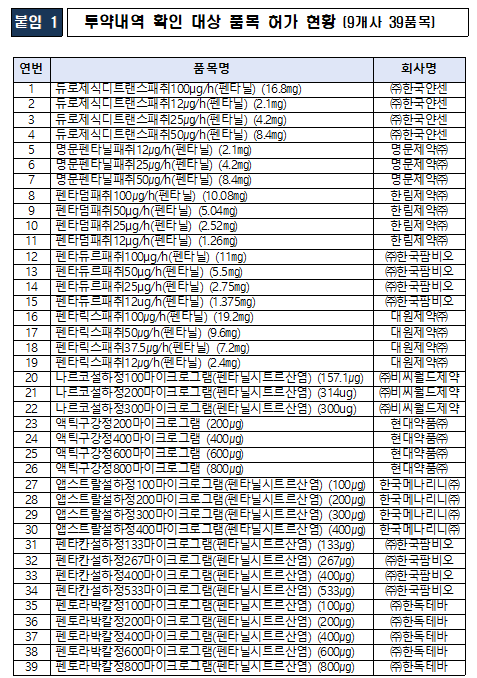 '펜타닐' 처방전 발급 전 투약내역 확인 의무화 14일 시행