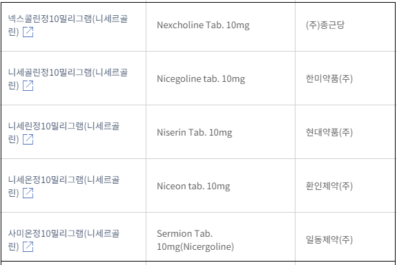 저용량 '니세르골린' 경쟁 본격...환인 위탁 3품목 허가