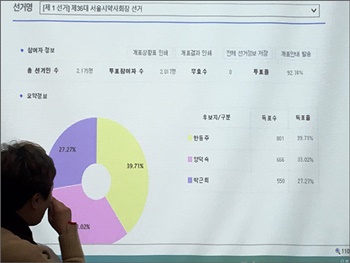 약사회장 선거, 온라인 중심...우편투표는 사전신청자만