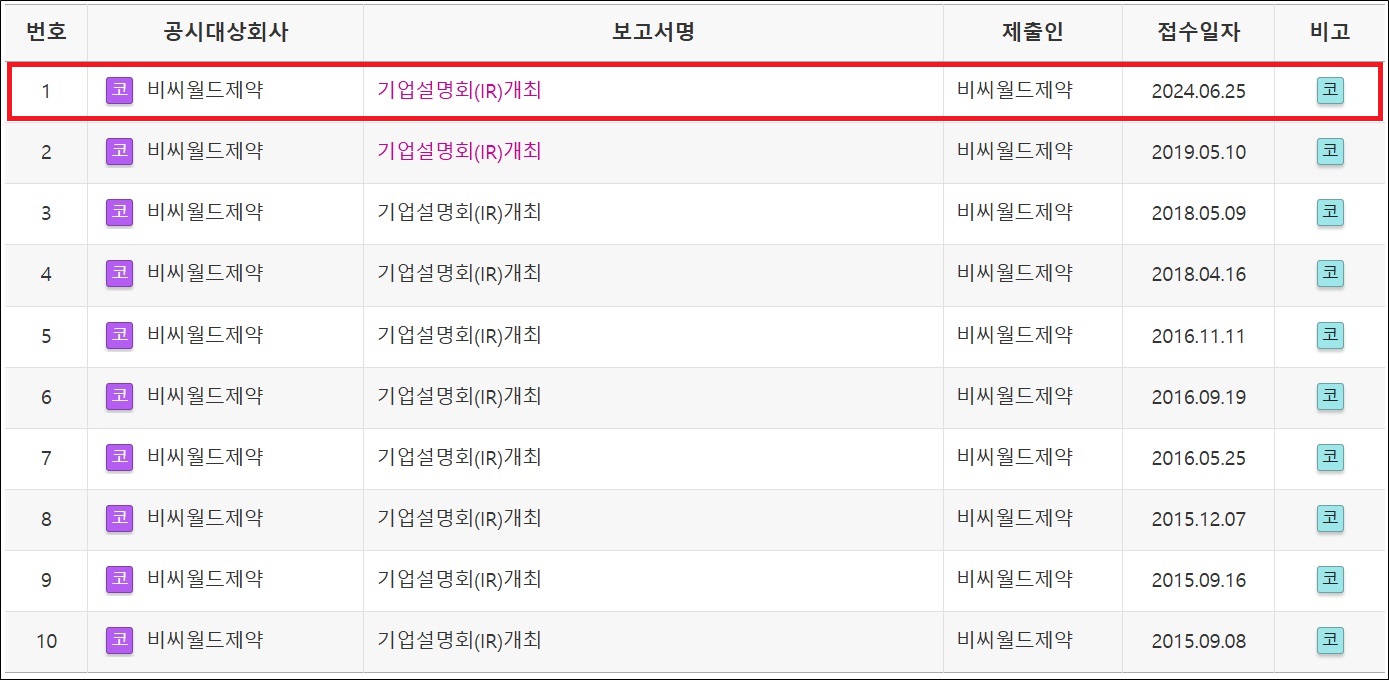 비씨월드제약, 5년만의 IR…주가부양 승부수