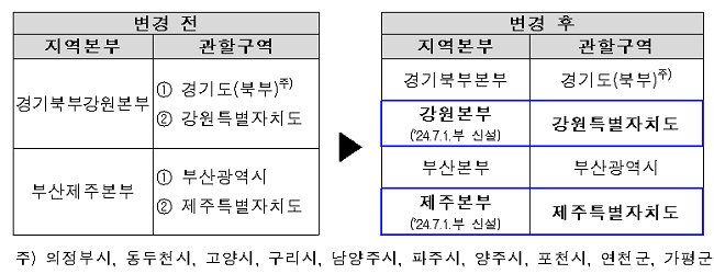 심평원, 강원과 제주에 지역본부 신설…내달부터 업무시작 