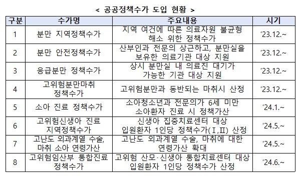 공공정책수가 기준 체계화 시동…"별도 위원회 설치"