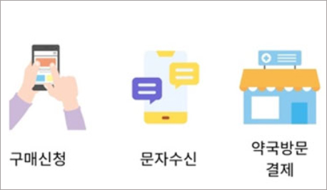 "수량 미달로 취소"...일반약 공동구매 논란 속 중단