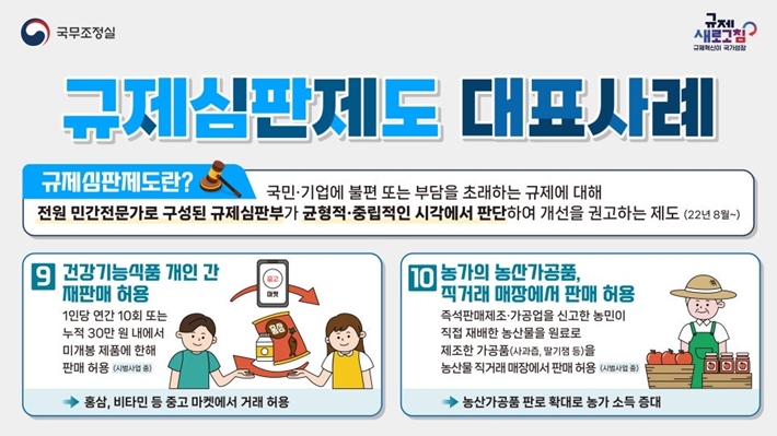 약국 우려에도 '건기식 중고거래' 규제혁신 성공 사례로
