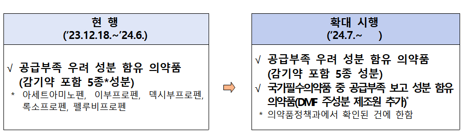 원료약 DMF 사전검토 확대...국가필수 공급부족 성분 대상