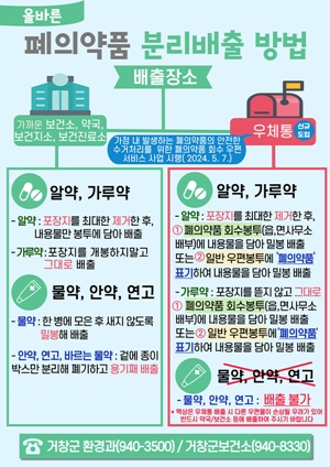 폐의약품 수거지 늘리는 우체국...지자체 27→42개로 확대