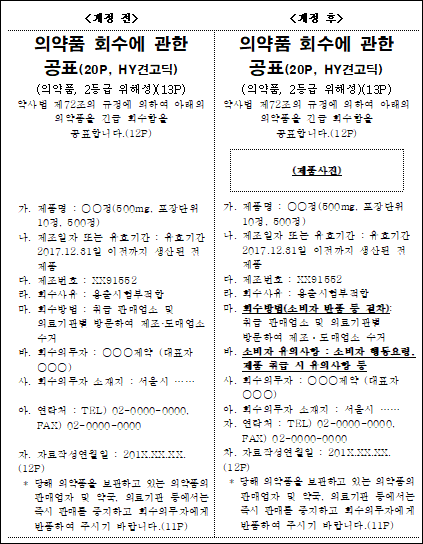 의약품 회수 공표 시 제품사진·반품절차 포함 추진