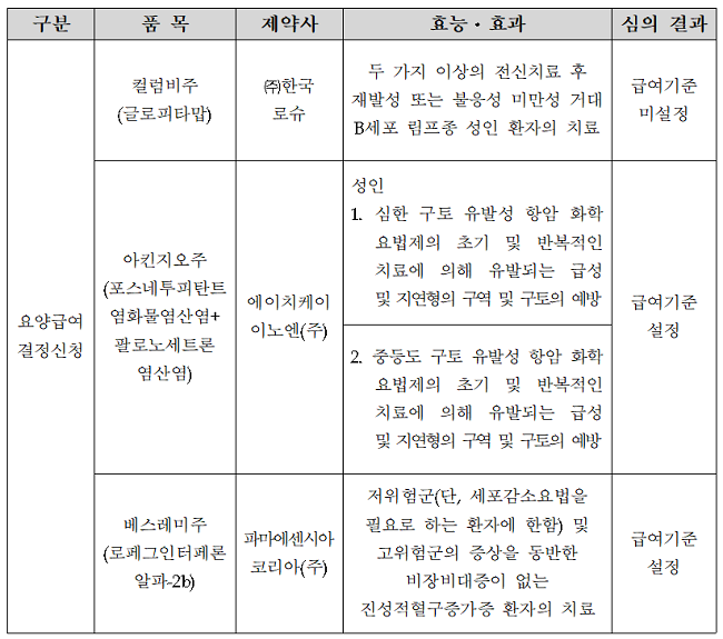 HK이노엔 항구토제 '아킨지오주' 급여기준 설정