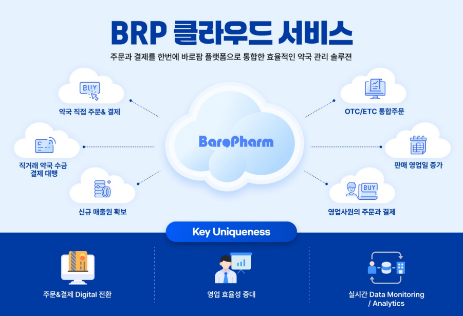 바로팜, BRP 클라우드 서비스로 약국-제약사 연결 
