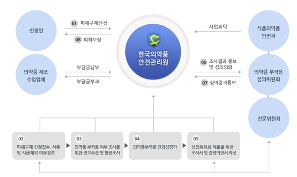 최저임금 1만원 돌파...약 부작용 사망보험금 1억2578만원