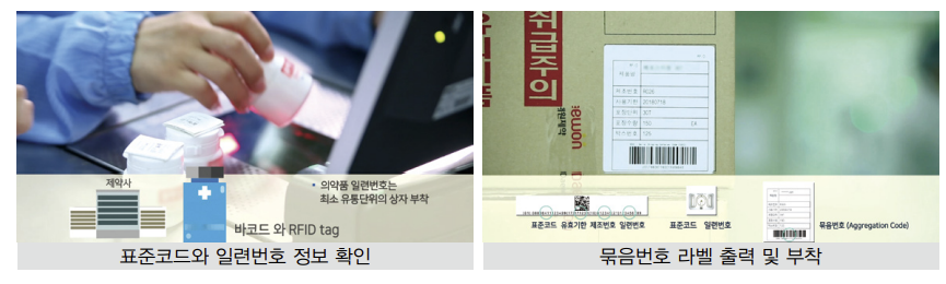 식약처, 마약류도 묶음번호 보고 추진…관련 규정 개정