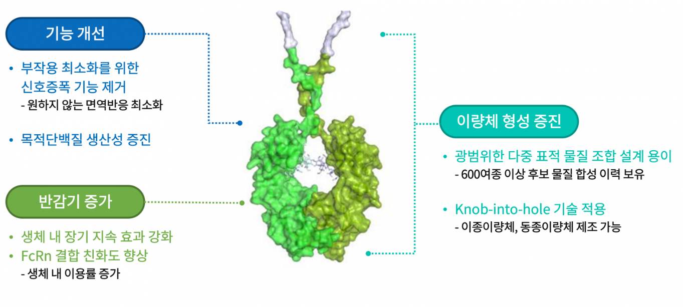 이중항체 R&D 확장...국내제약 파트너 프로젠의 경쟁력