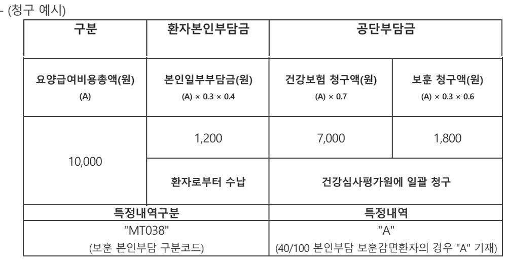 제주 등 도서벽지 보훈위탁 60% 감면환자 청구 변경
