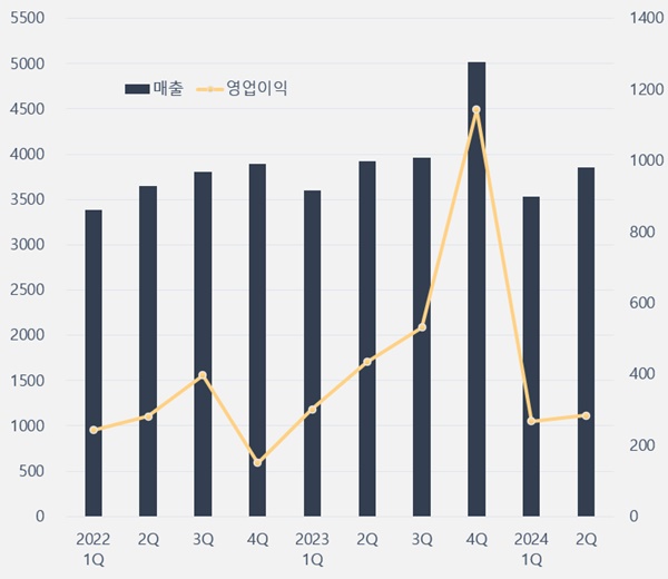 종근당, 도입신약 이탈·부진에도 실적 공백 최소화