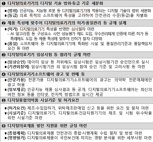 식약처, '디지털의료제품법' 하위 규정 입법예고