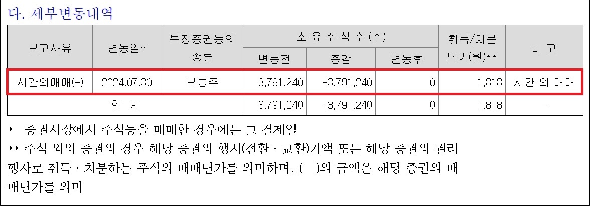 CG인바이츠, 화일약품 지분 전량 처분…유동성 확보