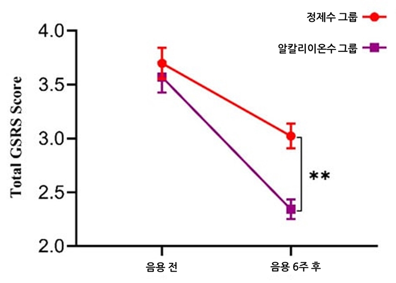 세라젬클리니컬 알칼리이온수기, 위장관증상 개선 효과