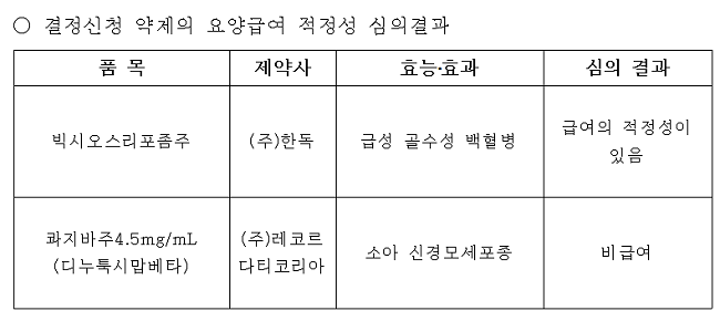 허가-평가-협상 병행 1호 '콰지바', 약평위서 제동