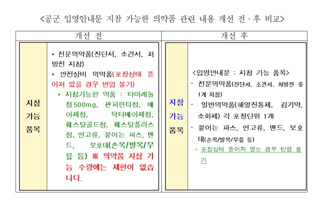 공군 입영안내문 '안전상비약' 표기, 일반약으로  변경