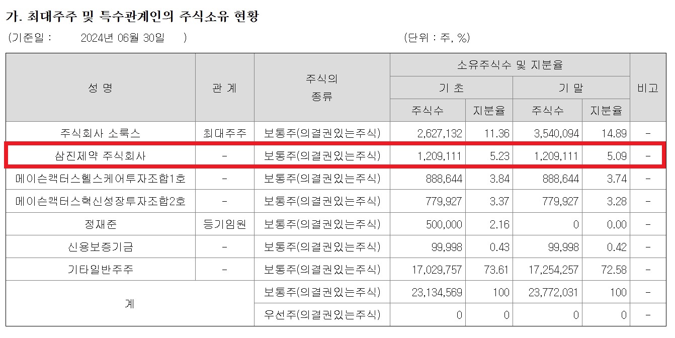 '치매약 3상' 아리바이오 상장 추진…삼진제약 반사이익