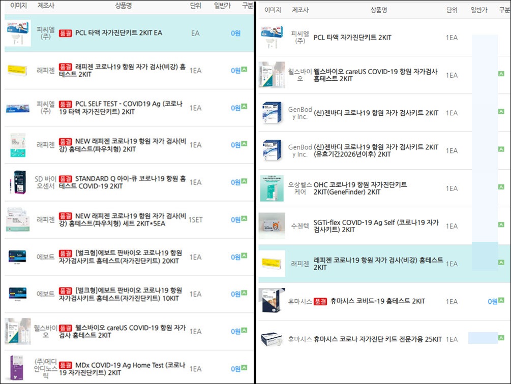 연일 최고가 경신하던 키트, 생산증대에 가격 안정화?