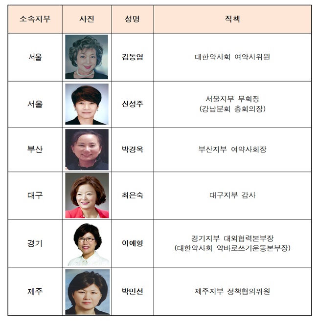 올해 여약사대상 김동엽·신성주·박경옥 등 6명 수상