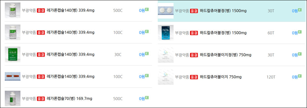 약국은 품절, 제약사는 정상공급...수급차질 미스터리
