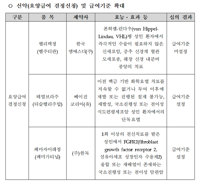 한독 담도암치료제 '페마자이레' 급여기준 설정 성공
