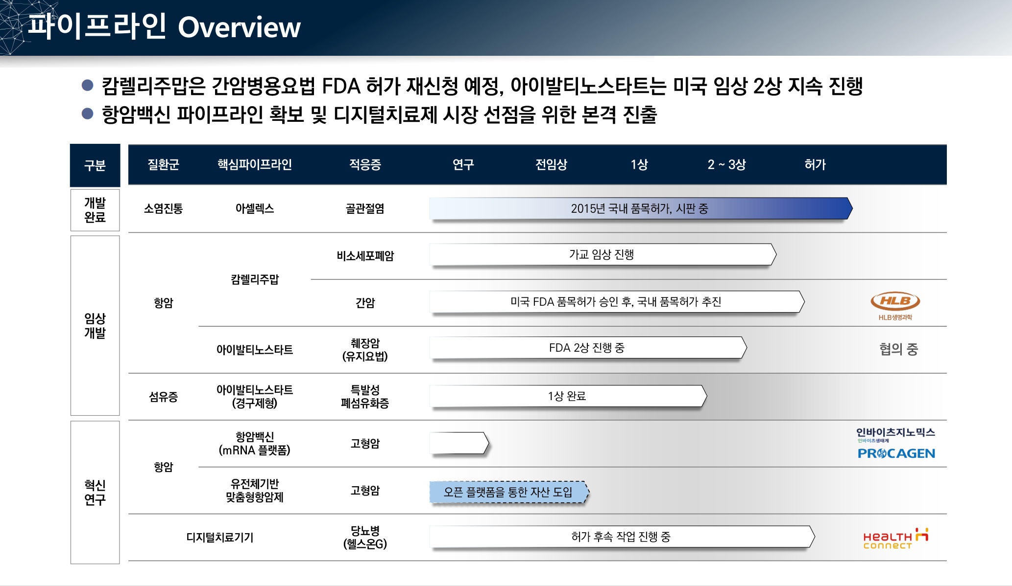 CG인바이츠, 대대적 체질개선…기업가치 극대화