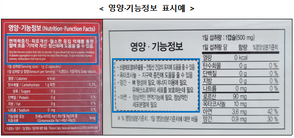 식약처, 추석 명절 맞아 올바른 건기식 구매법 안내