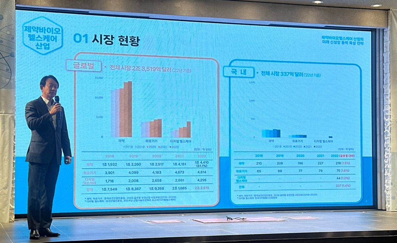 "국내제약, 글로벌과 큰 간극…새로운 영역 도전 필요"