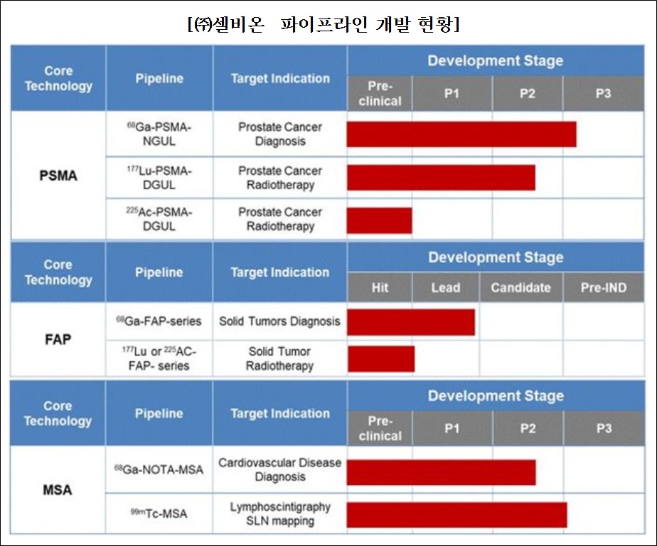 휴온스 투자 제약·벤처 상장 임박…지분가치 상승 예고