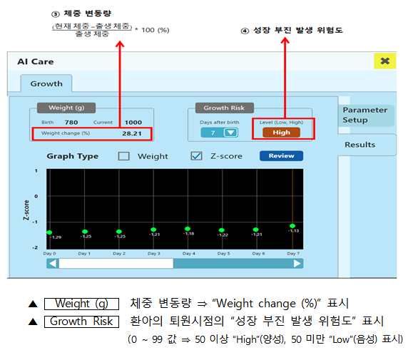 극소저체중 출생아 위험관리 S/W 국내 최초 허가