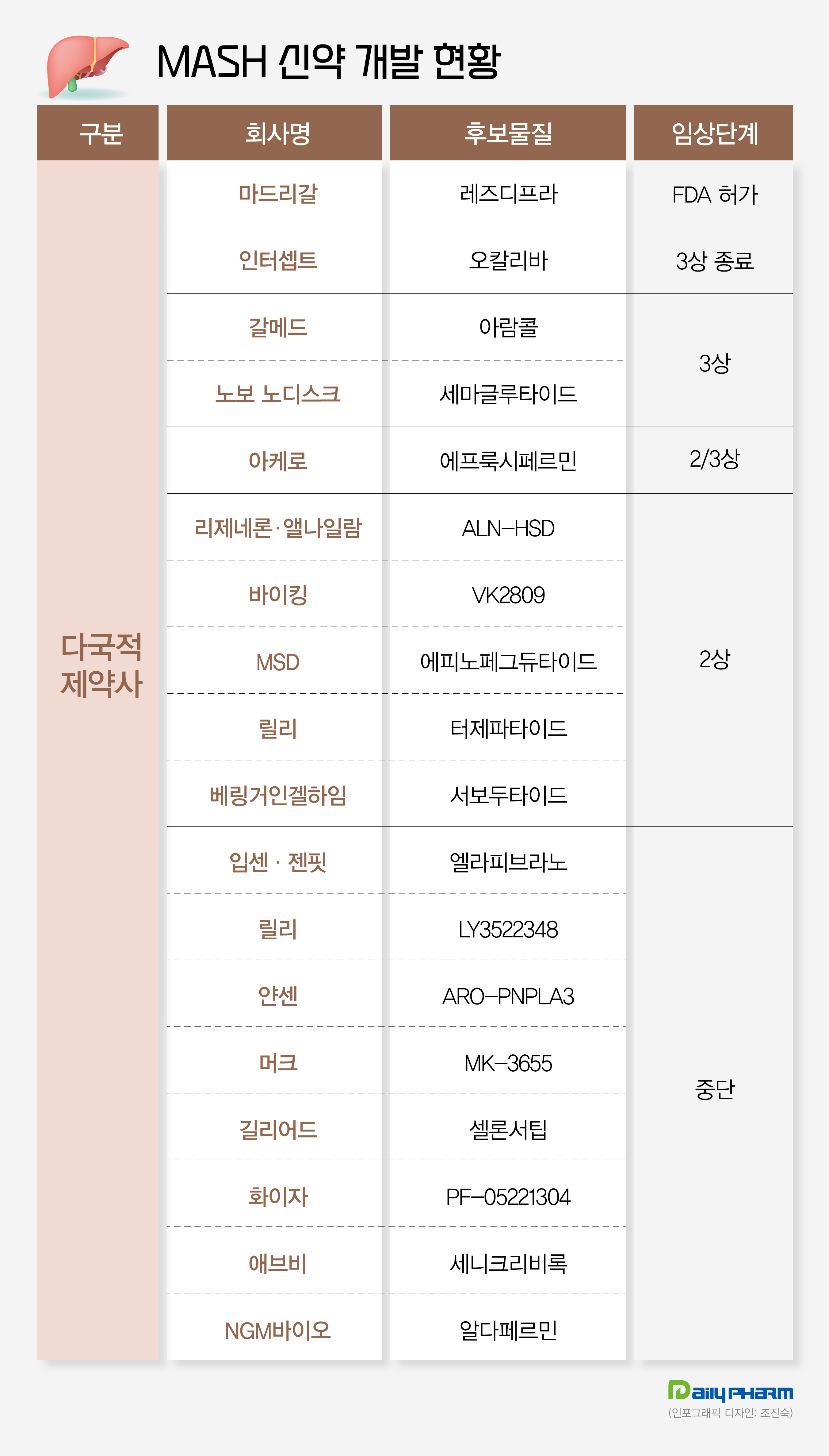 베링거 '서보두타이드' 국내서 MASH 임상 3상 돌입
