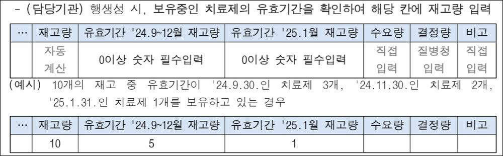 코로나치료제 '유효기간' 정부가 관리…시스템 개편