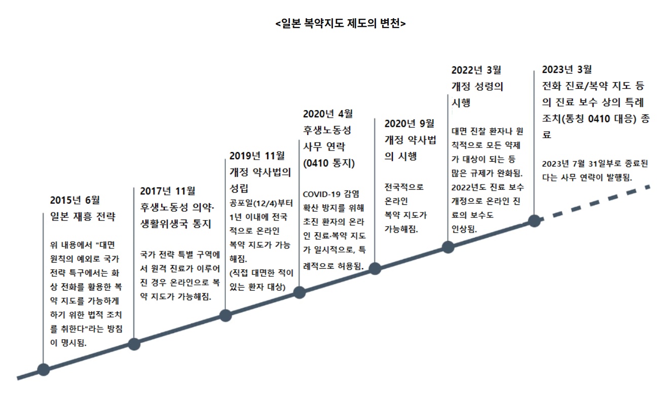 처방약 배달 가능해진 일본…온라인 약국 시장 확대 기로 