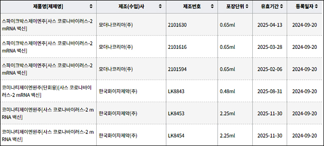 내달 11일부터 코로나 백신 접종...국가출하승인 완료