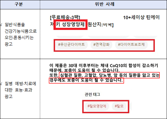 일반식품을 건기식처럼 홍보...불법 광고 212건 적발