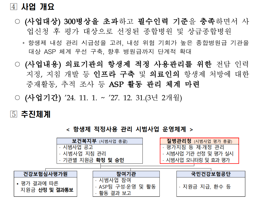 의·약사 항생제관리 11월부터 시범사업...수가도 지원