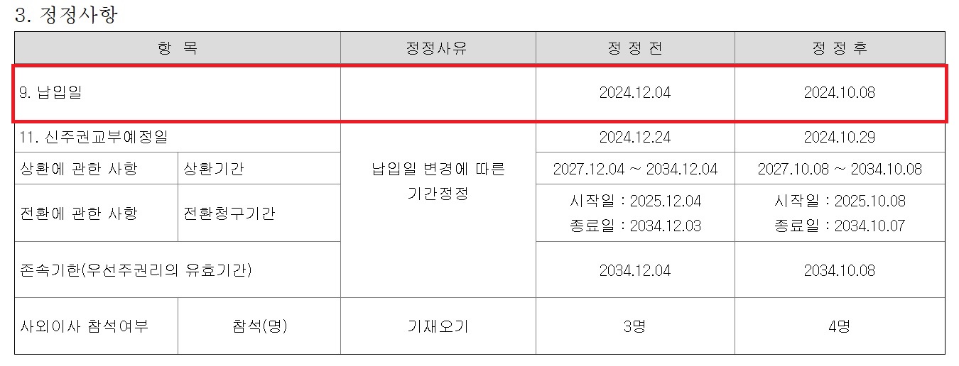 내주 2천억 유입…파마리서치 M&A시계 빨라진다